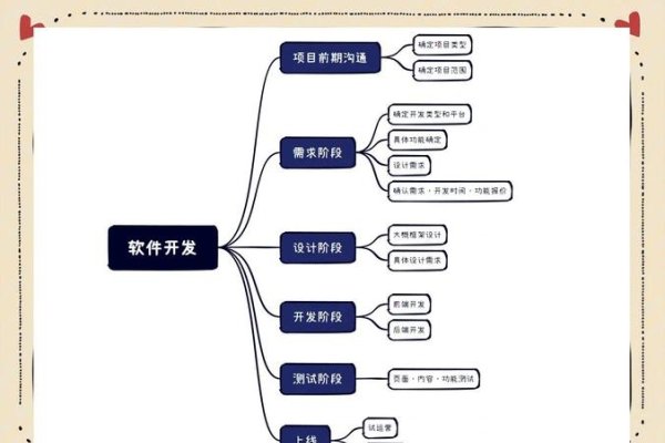 自学App开发所需时间，探索不同因素与可能的时间框架-方知甜