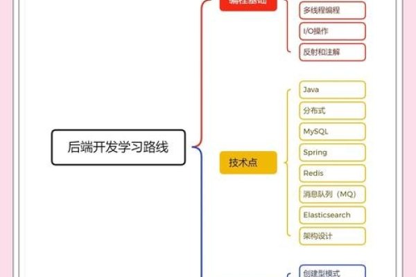 自学制作APP所需时间与学习路径-方知甜