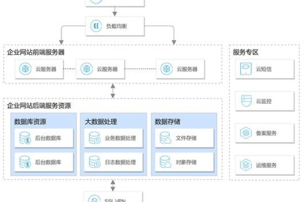 专业建站服务，一站式解决方案-方知甜