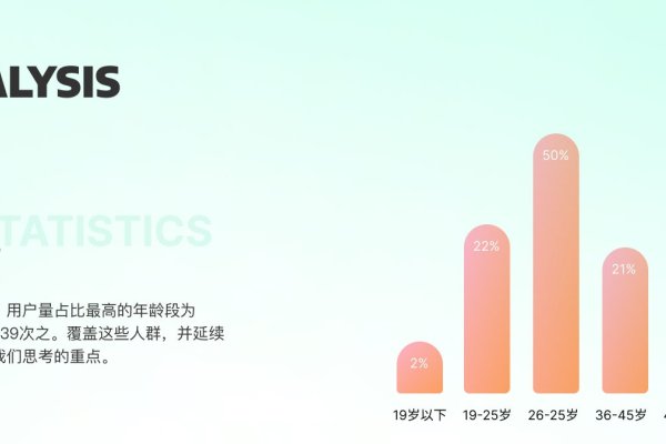 专业网站设计公司的全方位服务选择指南-方知甜