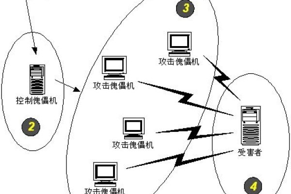 最有效的ddos攻击防御方法和常见攻击手段详解，构建全面防护体系应对DDoS威胁-方知甜