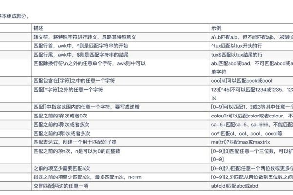 正则表达式关键词文章-方知甜