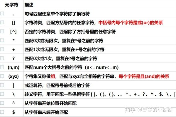 正则表达式匹配小括号，方法与技巧-方知甜