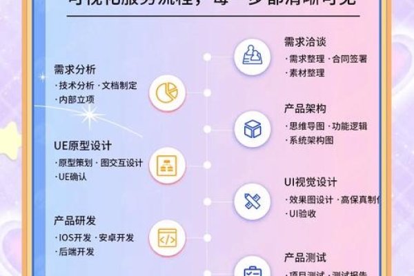 制作商店app教程全攻略，需求分析到上线推广的步骤与技巧-方知甜