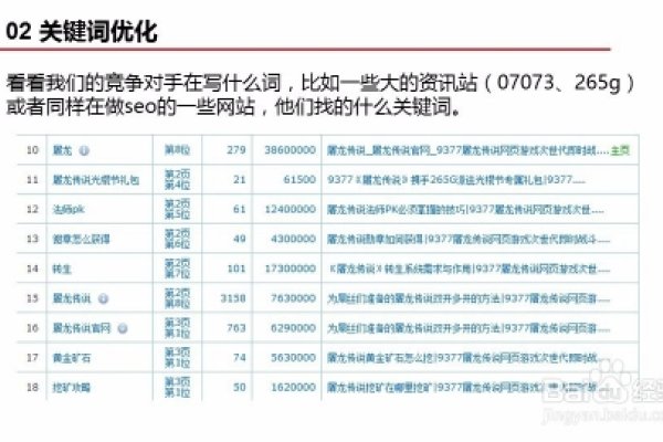制作网页的关键词文章-方知甜