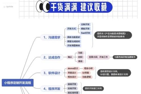 制作APP的步骤详解，从构思到上架的完整流程-方知甜