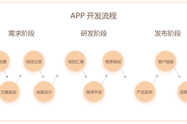 制作APP所需软件工具概览,IDE、设计工具及其他辅助应用-方知甜