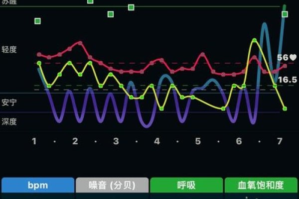 制作App监测睡眠，科技助力健康睡眠新篇章-方知甜