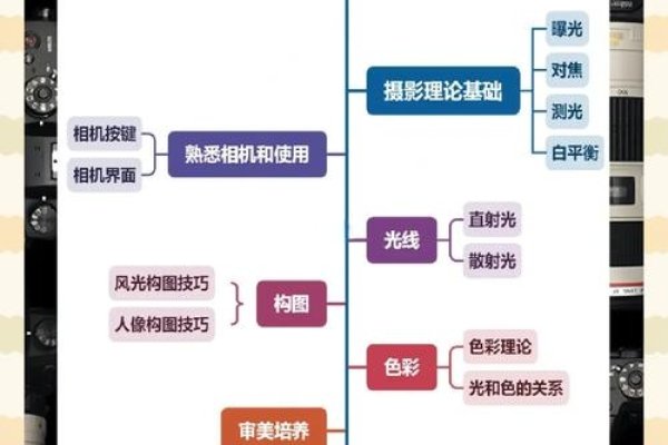 制作摄影网站内容提纲-方知甜