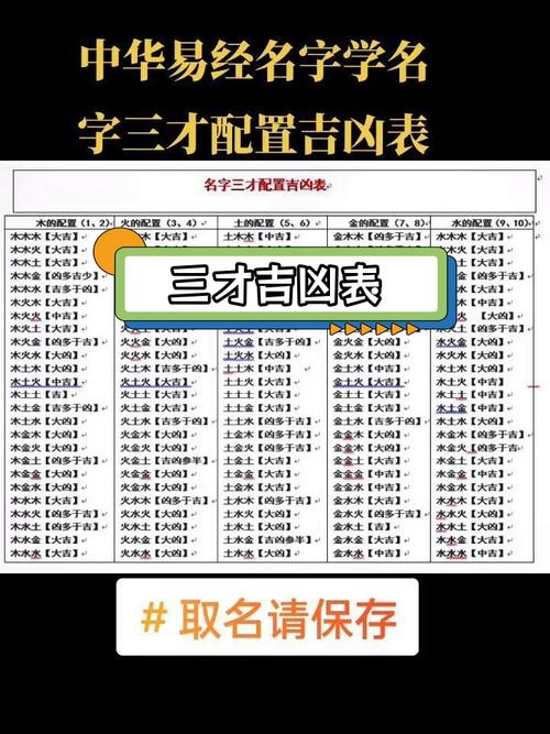阿启取名大师，五格八字解析，高分实用起名工具插图