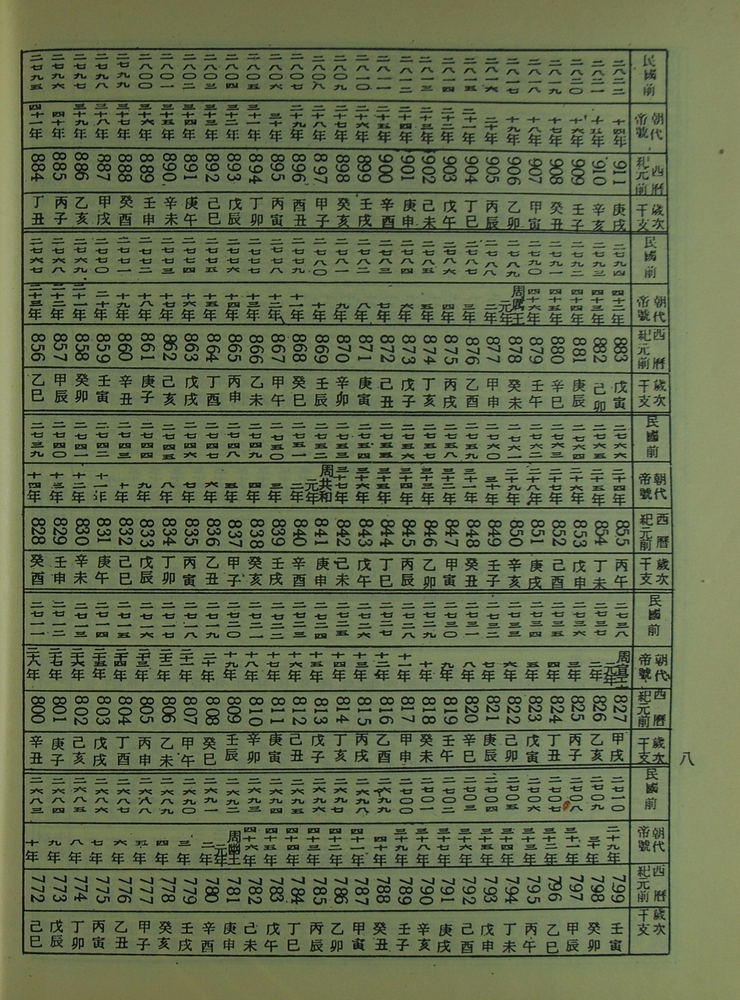安徽王姓族谱字辈详解插图
