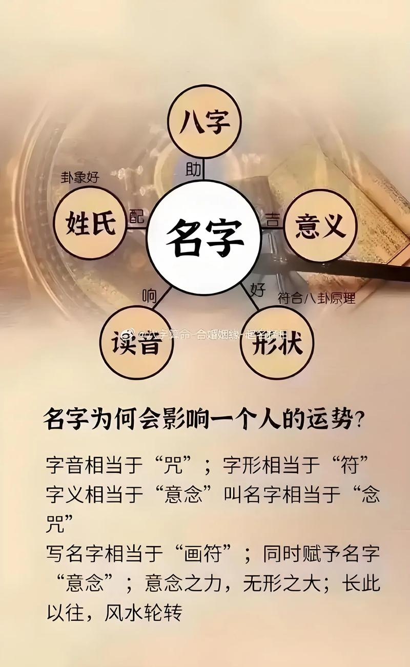 阿启测名，探寻姓名背后的智慧与神秘插图
