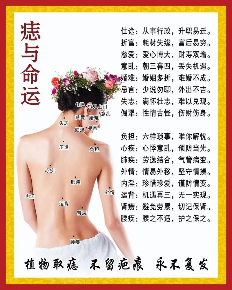 背部痣相图解，揭秘女性后背有痣的奥秘插图