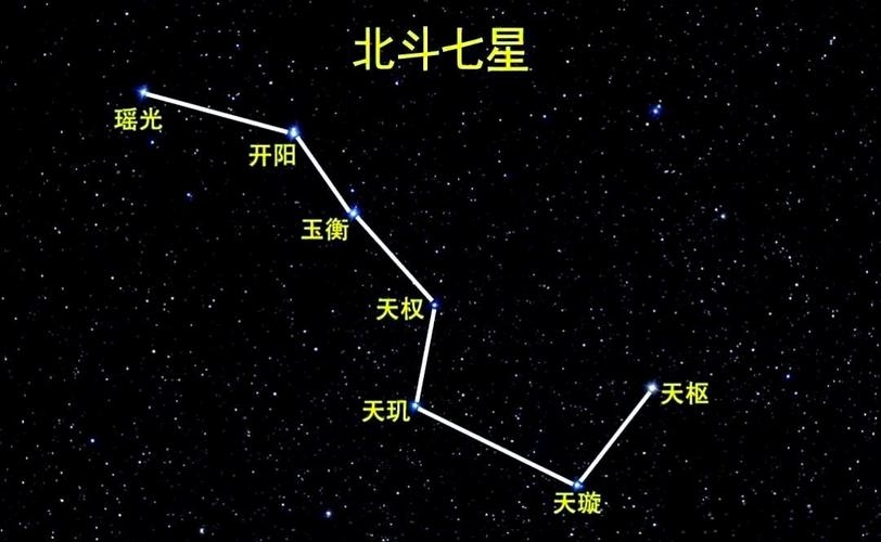 北斗七星与小熊星座关系紧密，照亮夜空指引方向。插图