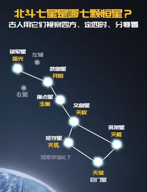 北斗七星，星图中最璀璨的星座群插图