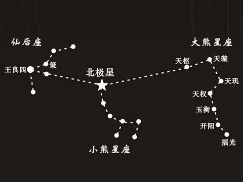 北极星位于小熊座插图