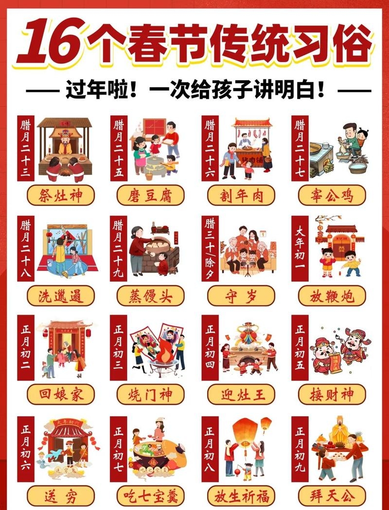 本命年必备，传统习俗与现代风尚的完美融合插图