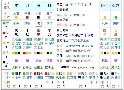 八七年农历信息详解，丁卯年8月廿六五行属相及八字分析插图