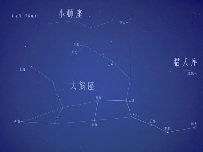 北天星座，小熊座、大熊座与仙后座的璀璨图鉴插图