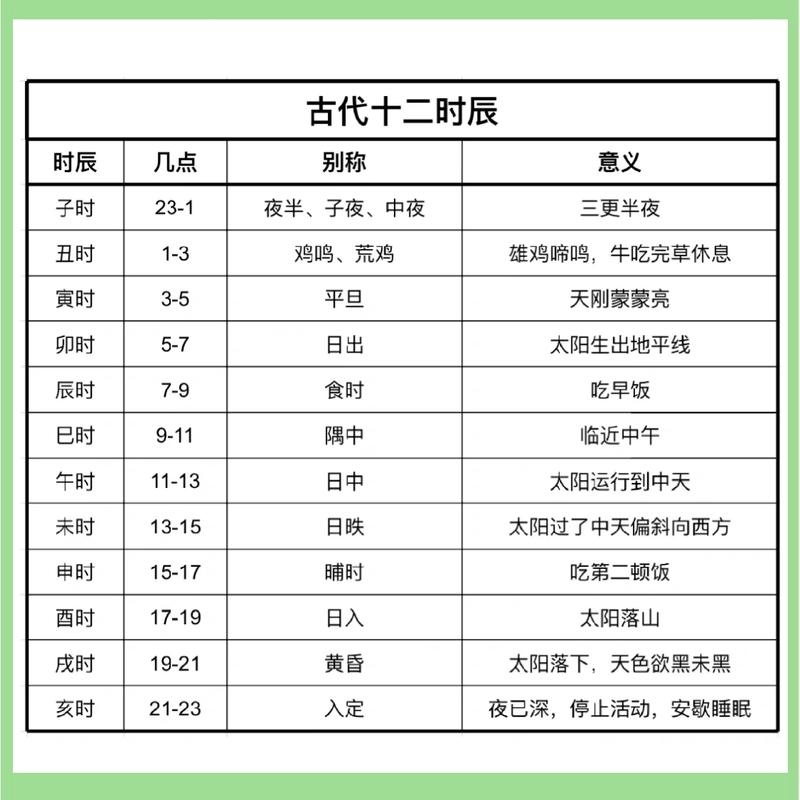 北京时间阴历十二时辰制,子时至寅时的传统计时法解析插图 北京时间阴历十二时辰制,子时至寅时的传统计时法解析插图