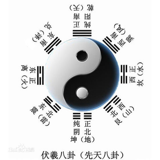 八卦神算，揭秘古老智慧的现代应用插图