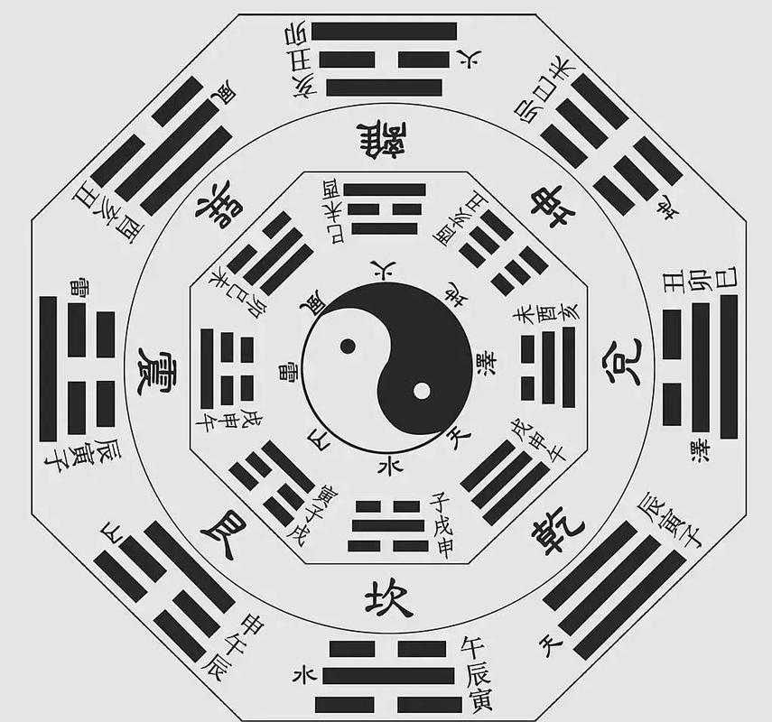 八卦图误绘引热议插图