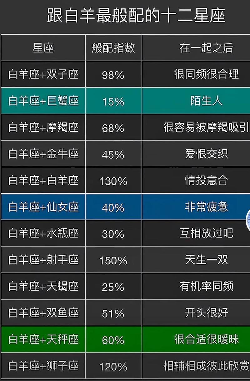 白羊座女生最配星座，星象交汇的专属默契插图