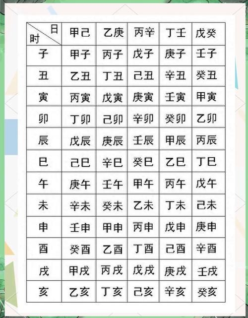 八字查询,解锁个人命运的神秘钥匙插图 八字查询,解锁个人命运的神秘钥匙插图