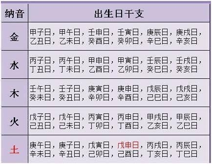 八字查询,精准运势与生活洞察插图 八字查询,精准运势与生活洞察插图