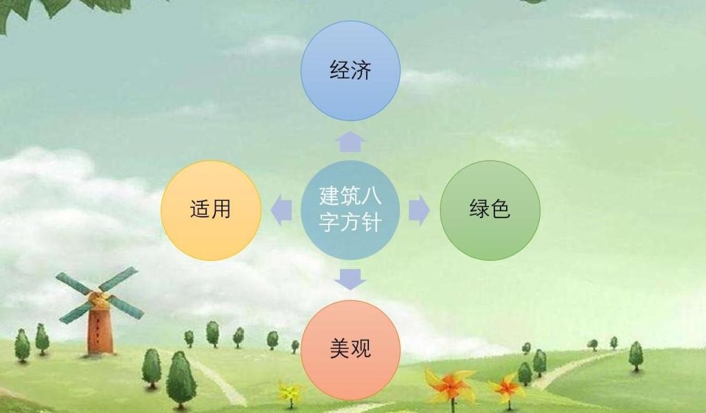 八字方针的提出及内涵插图