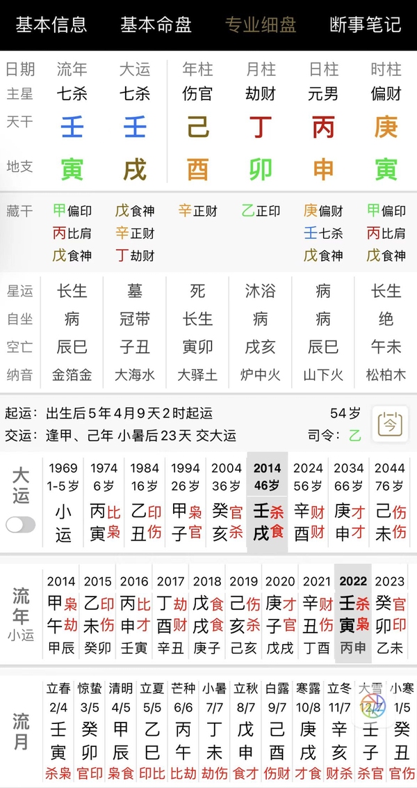 八字分析助你了解命运插图
