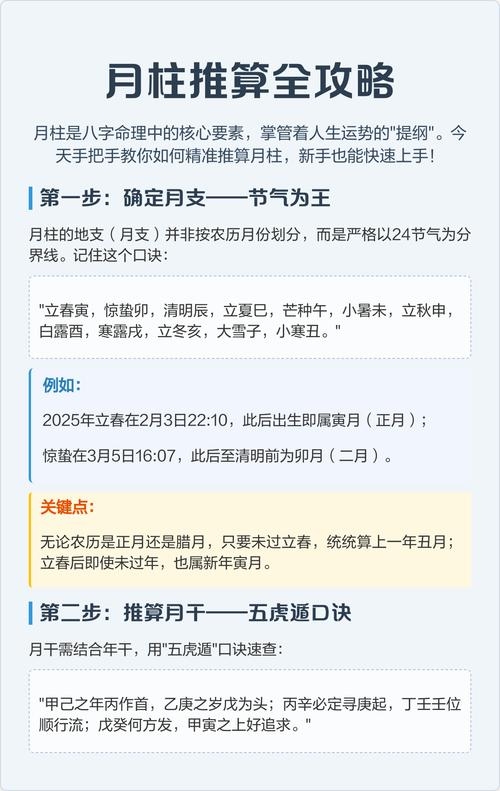 八字看盘，月柱戊寅，结合节气规律查疾病，不可替代专业判断插图
