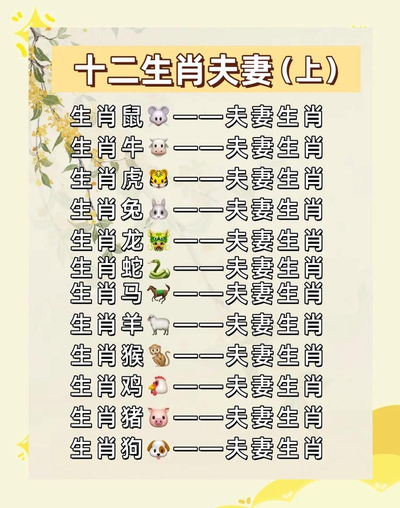 八字配对，生肖、天干与星煞，预测婚姻和谐度插图