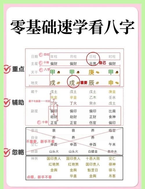 八字轻重,解读与辨析指南插图 八字轻重,解读与辨析指南插图