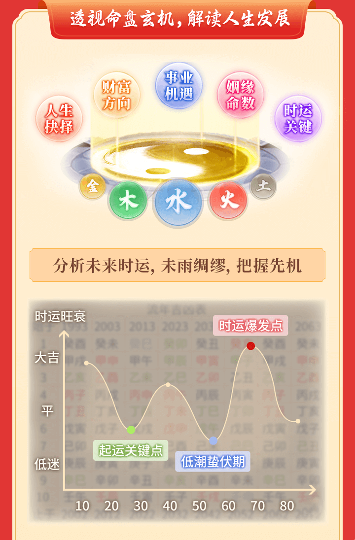 八字算命免费，精准解读个人运势与未来方向插图