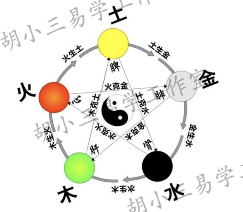 八字五行分析调养生息插图