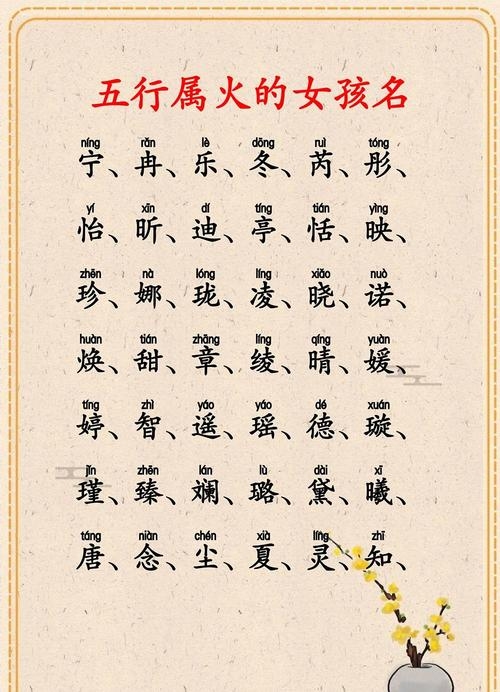 八字喜火，宝宝起名精选，智伟、梓莹插图