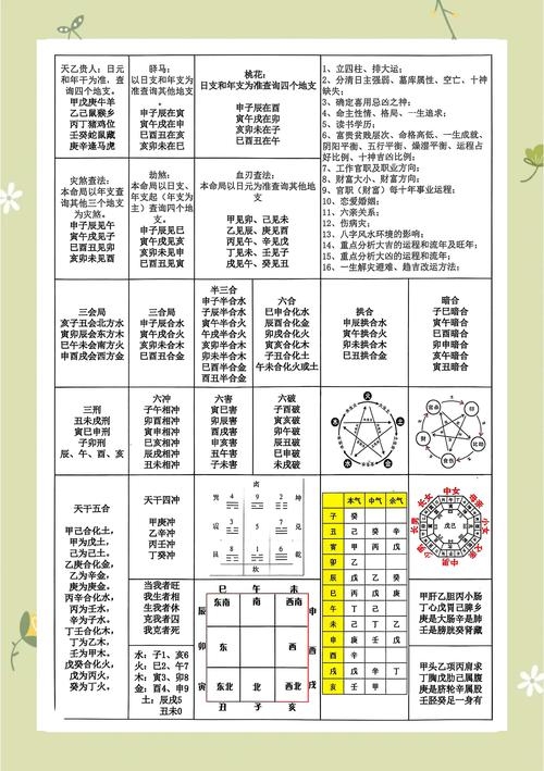 八字相合计算看几个字，契合度详解插图