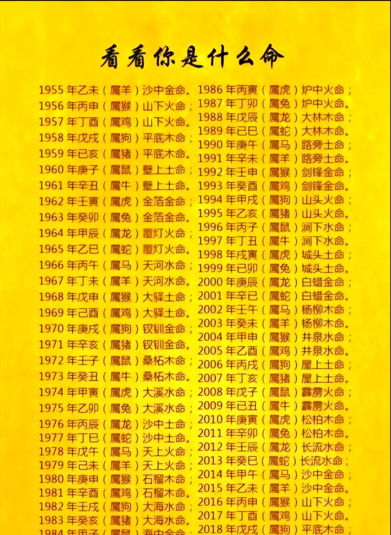 八字测算方法详解，命主大运流年受生旺克衰。插图