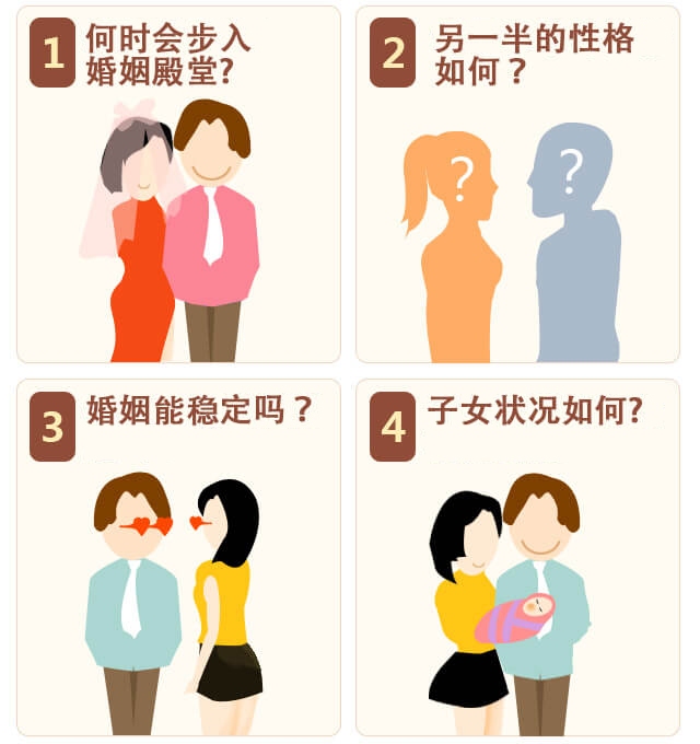 八字测算姻缘解析插图