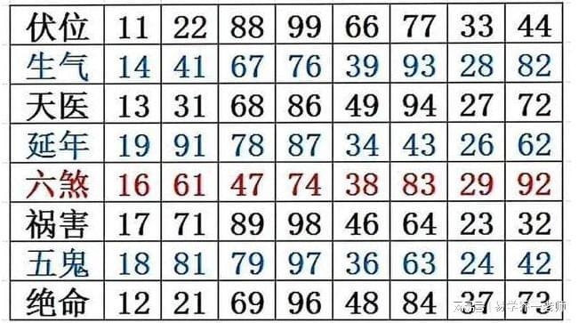 查电话号码吉凶，数字背后的文化与信仰插图