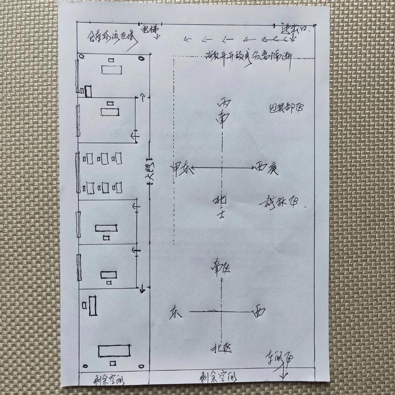 厂房风水秘籍，精准布局，从气场到生活，让你的厂房焕发新生插图