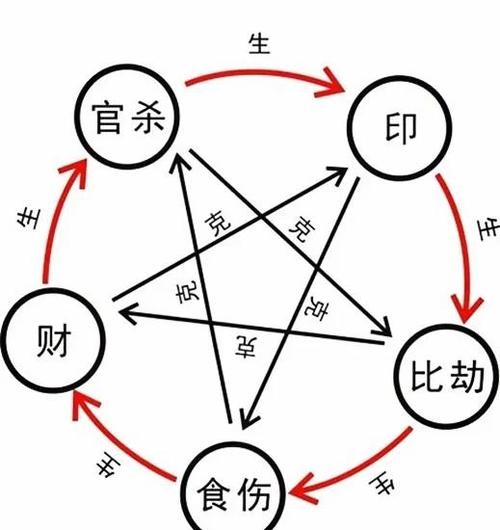 财官姓名学,探寻命运脉络中的密码插图 财官姓名学,探寻命运脉络中的密码插图