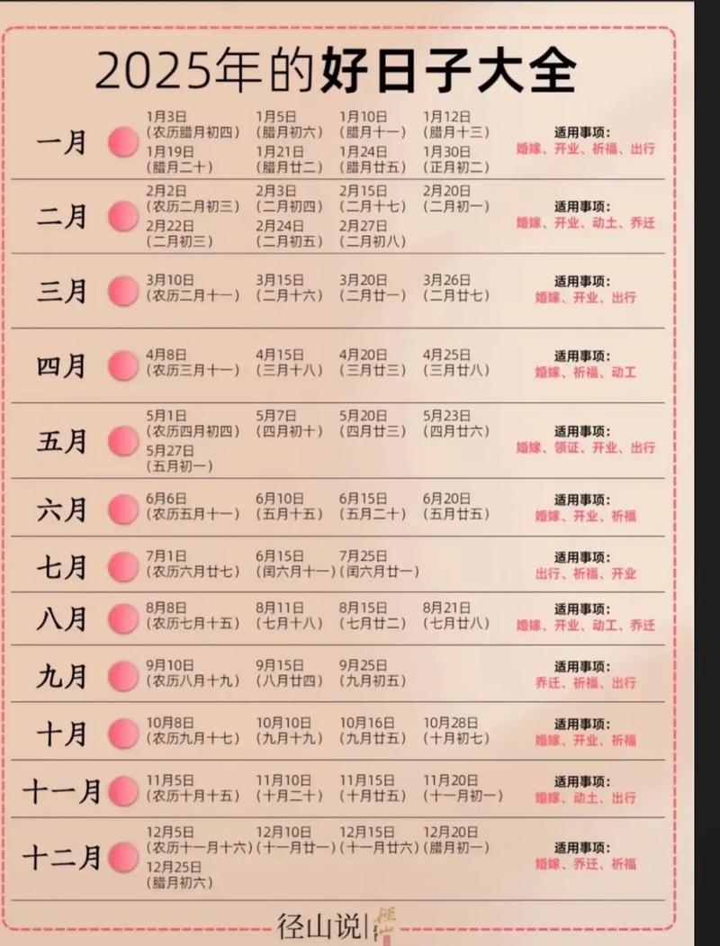 春节期间市场重启的吉日选择插图