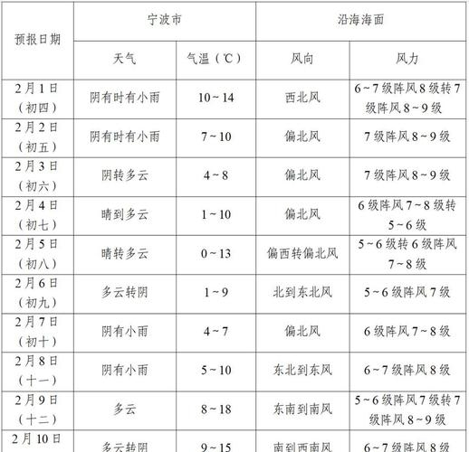 春节天气趋势、五九时间节点及特殊意义插图
