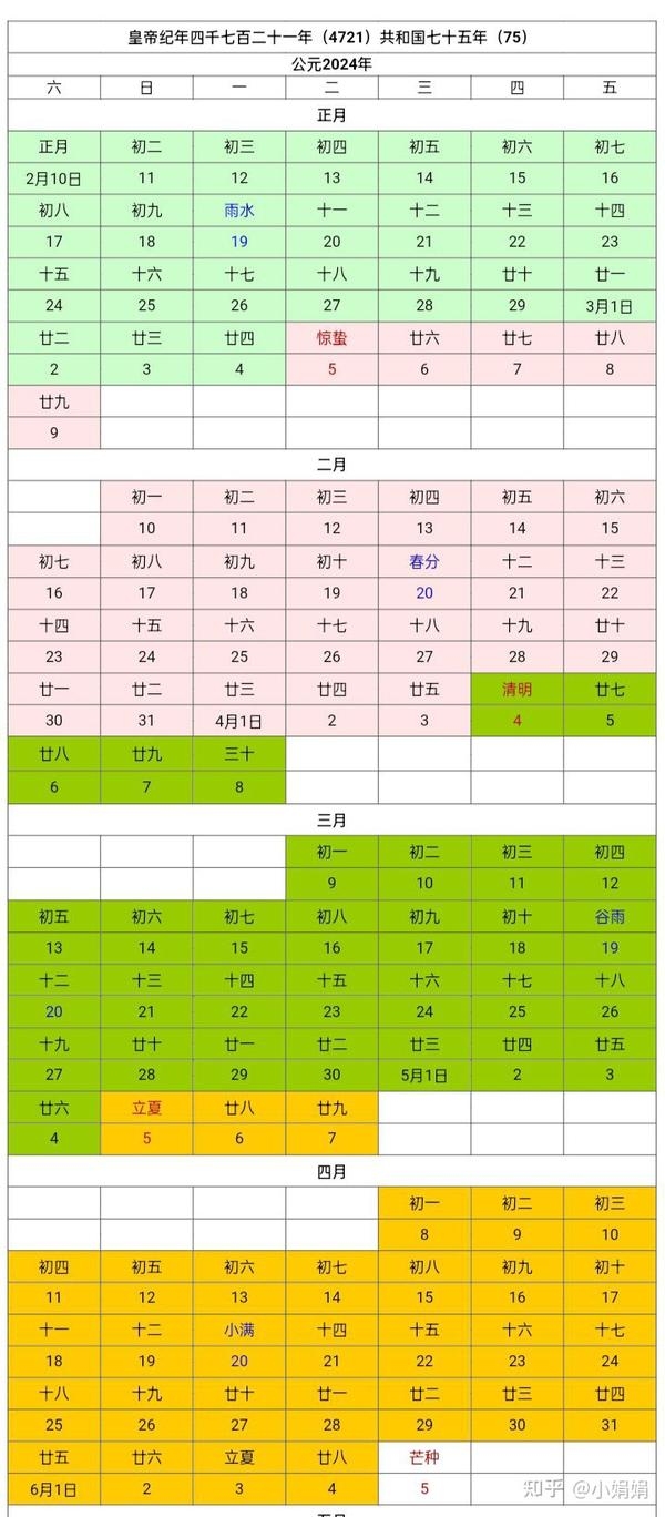 查看农历日期方法插图