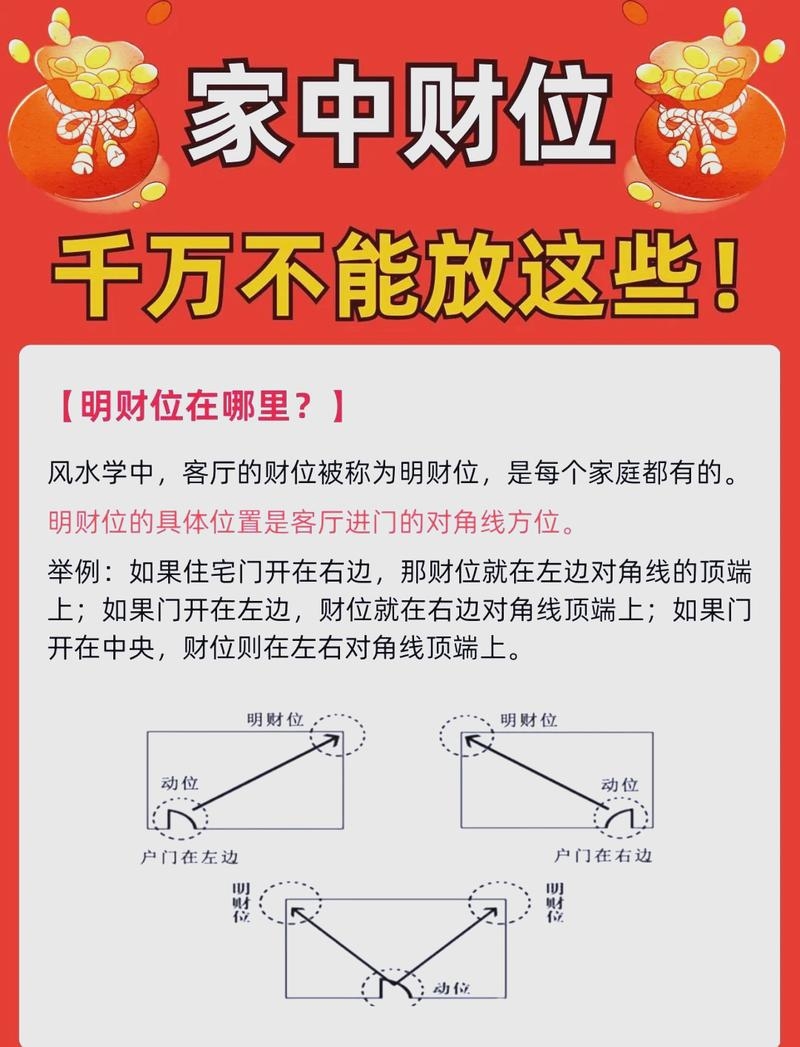 财神方位与福运相关家居布局插图