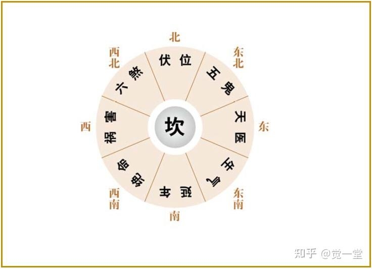 财神方位，正西方为大财位，需关注禁忌插图