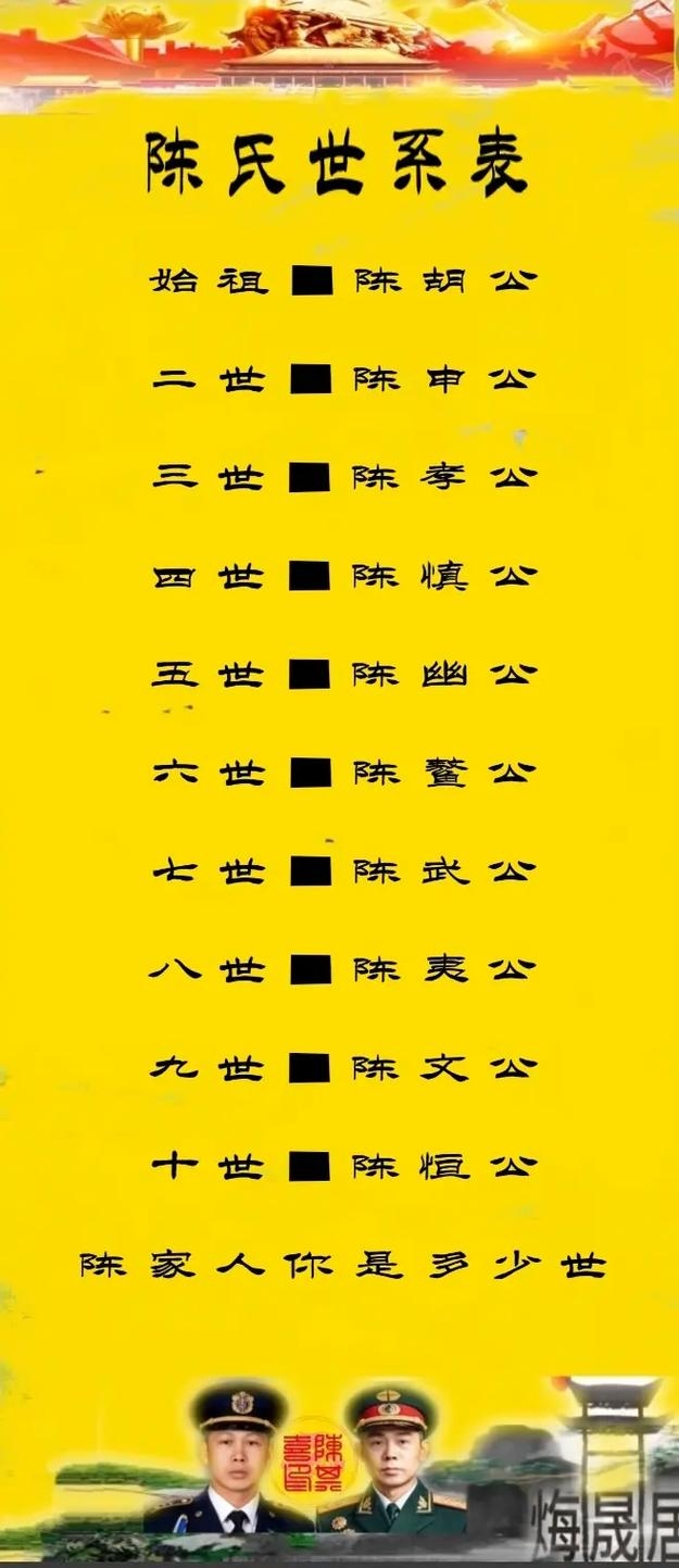 陈氏家谱，字辈传承与文化底蕴插图