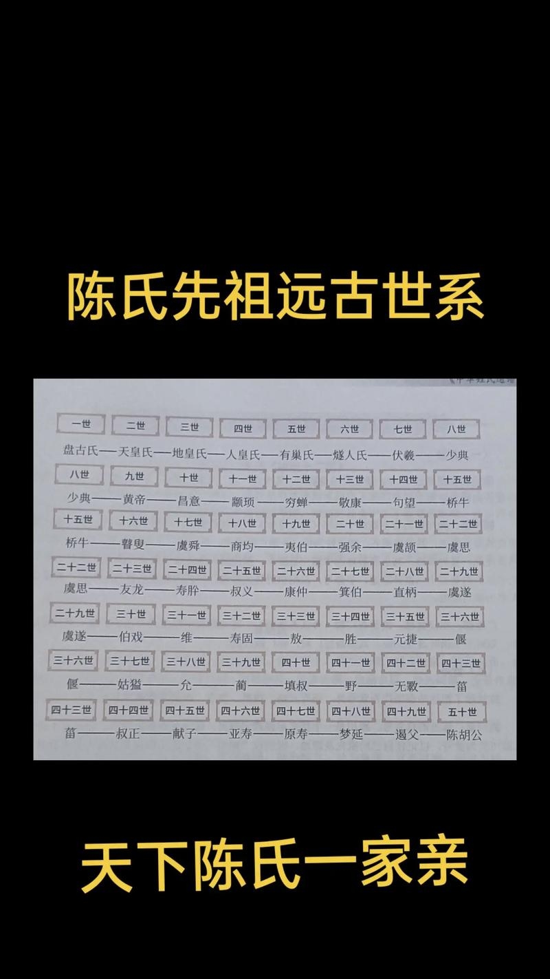 陈氏家谱，探寻千年传承的家族脉络插图